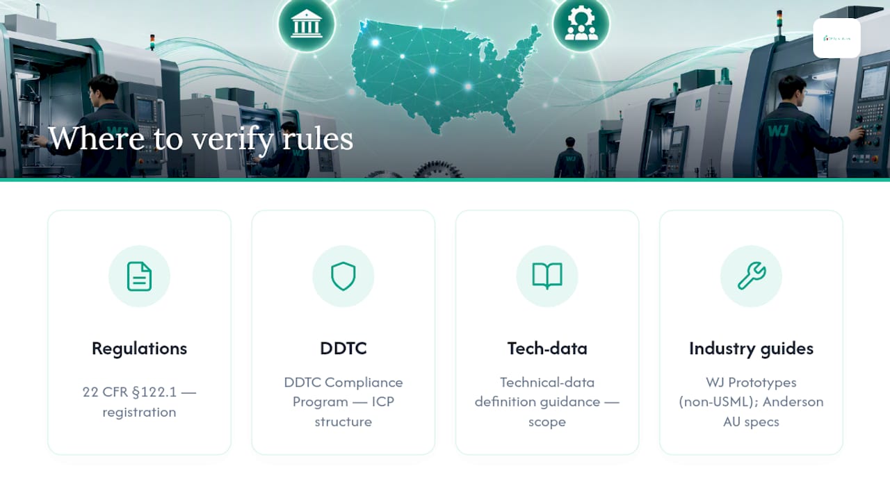 Where to Verify the Rules Yourself — overview diagram
