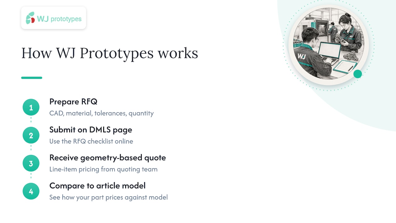 Where WJ Prototypes fits into your DMLS sourcing — overview diagram