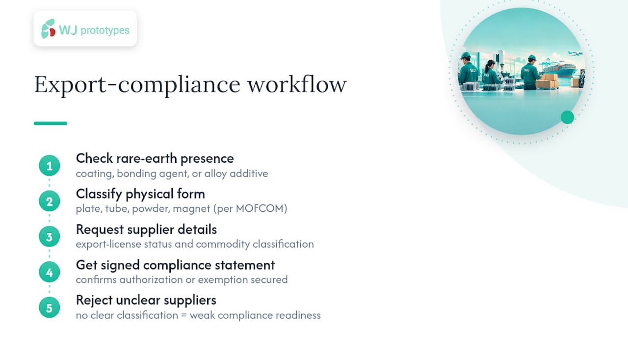 Export classification and authorization workflow